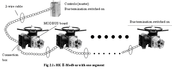 MODBUS-RTU VALVE ACTUATOR